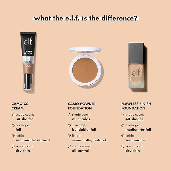 E.L.F. FLAWLESS FINISH FOUNDATION | LIGHTWEIGHT, MEDIUM COVERAGE & SEMI-MATTE | NUDE | 0.68 FL OZ (20ML) (PACKAGING MAY VARY)