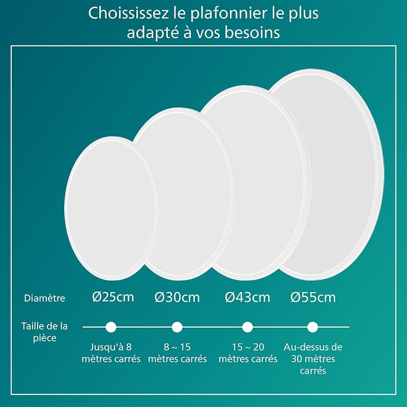 Plafonnier LED Rond (15 W), SceneSwitch intensité variable, 3 ambiances différentes, Blanc Chaud, économe en énergie, EyeConfort, Blanc, 25cm