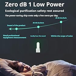 Magair Air Purifier, Magair Air Purifier Plug