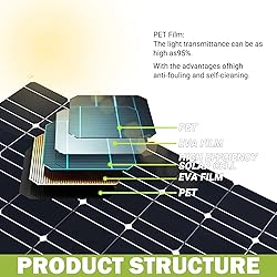 800 Watt Solar Panel Kit, with 40A Charge