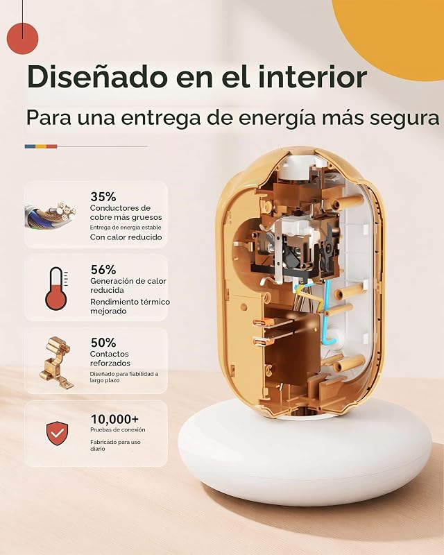 Régua de energia da torre com 3 tomadas AC e 2 USB-C (Carga Rápida 30W), 3680W/16A, Proteção contra Surtos 1420J, Cabo de extensão de 2 m, Proteção Overca (Verde Normandia)