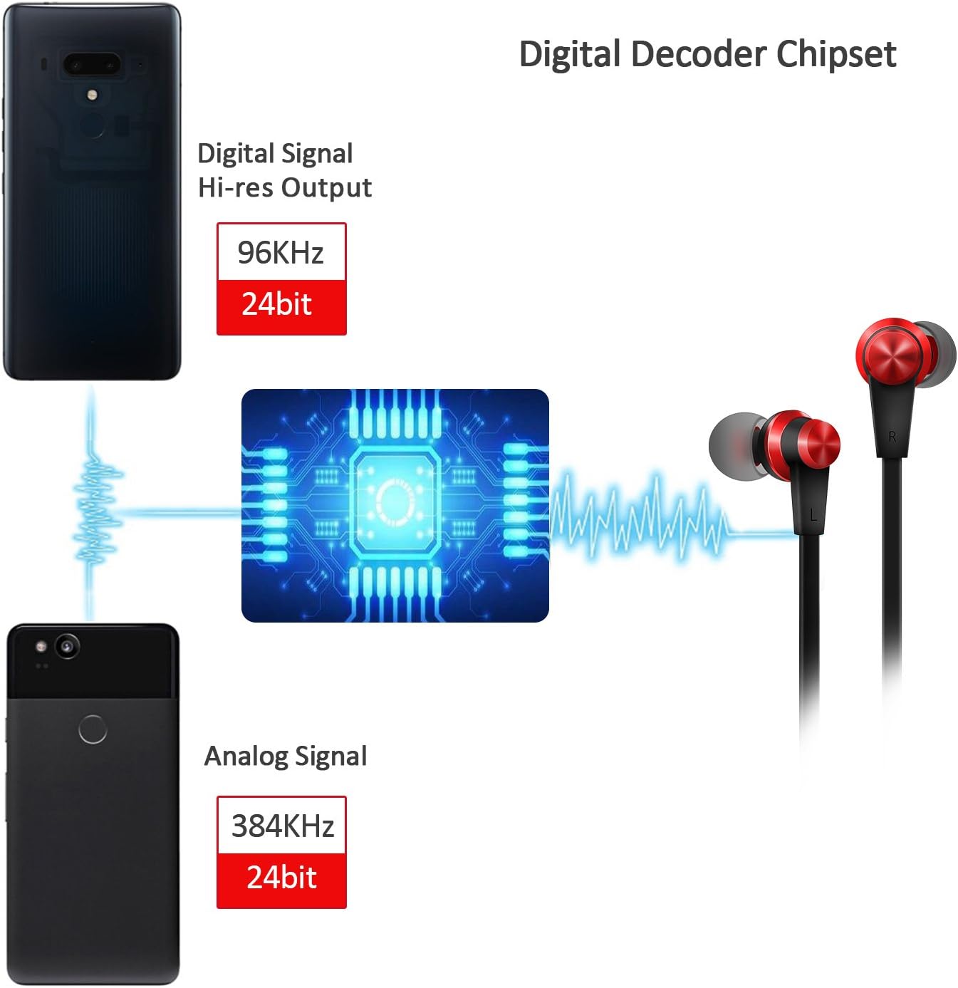 TRILINK USB Type C Earbud Headphones (Hi-Res & DAC Chipset) In-Ear Earphone with Mic compatible with New iPad Pro/MacBook/Air - Image 4