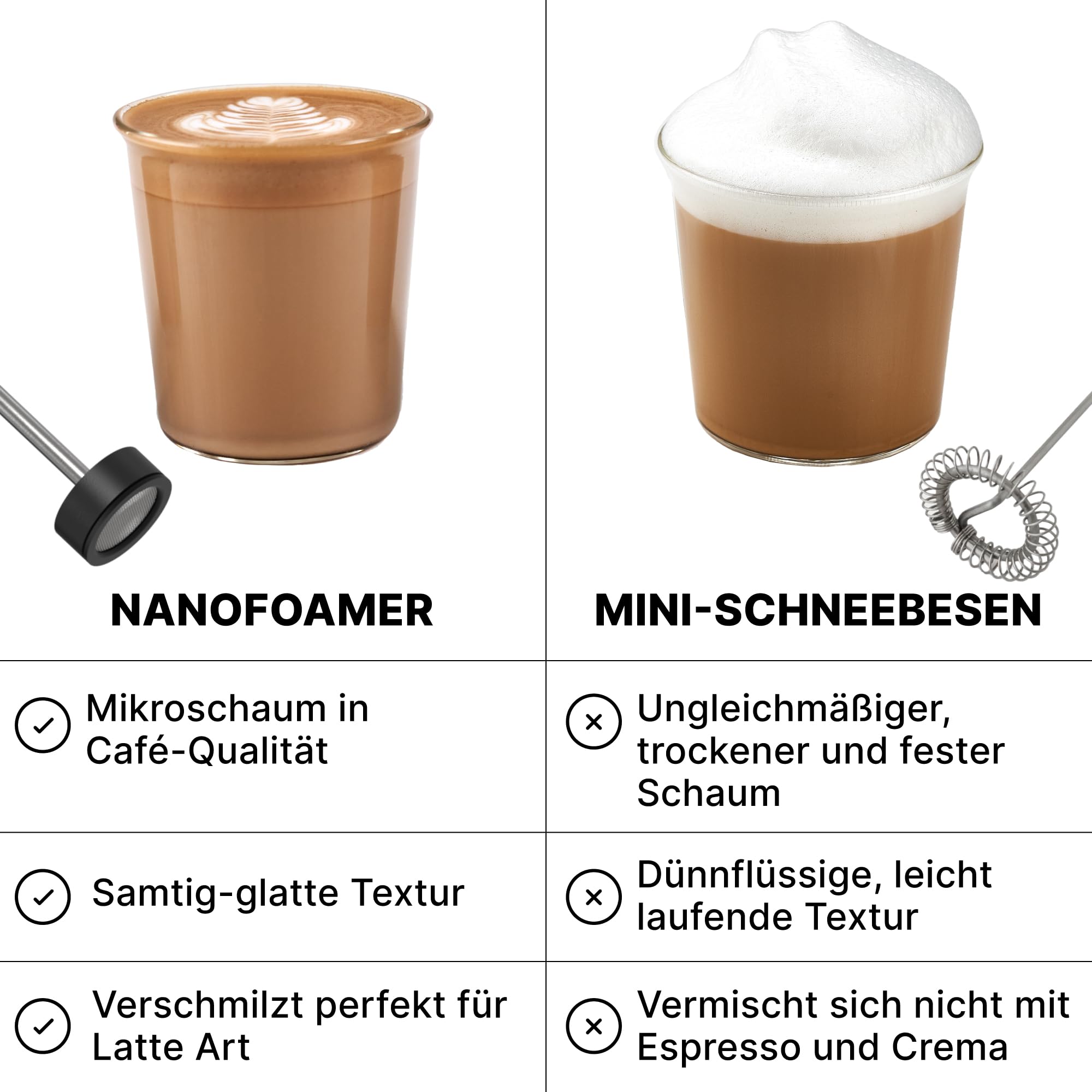 Subminimal NanoFoamer Lithium Hand Milchschäumer | Mikro geschäumte Milch für Premium Barista-Style Kaffeegetränke | Wiederaufladbarer Milchaufschäumer Cappuccino, Latte, Heiße Schokoladen und mehr 6