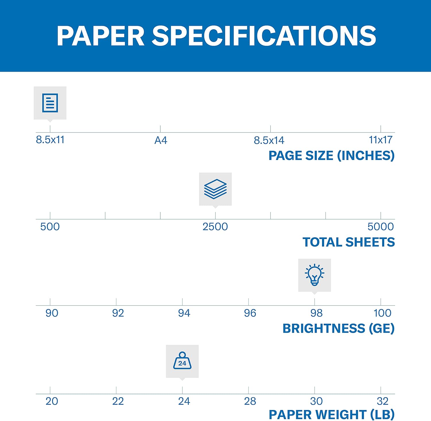 Hammermill Printer Paper, Premium Laser Print 24 lb, 8.5 x 11-5 Ream (2, 500 Sheets) - 98 Bright, Made in the USA, 104640C : Laser Printer Paper : Office Products