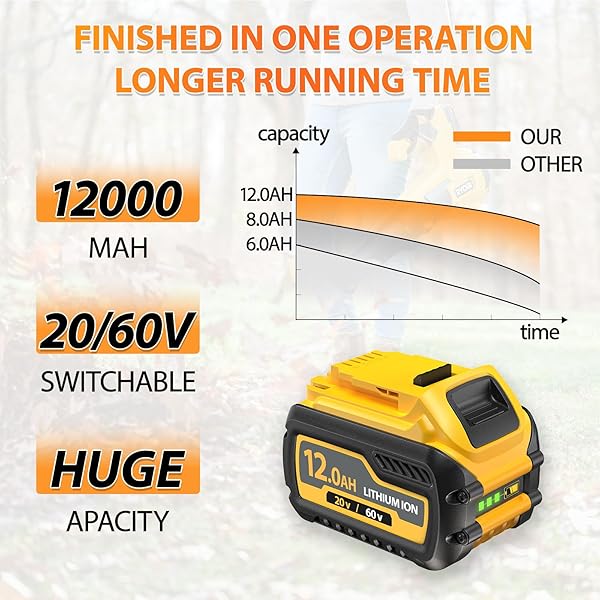 2-PACK 12000MAH REPLACE BATTERY FOR DEWALT 20V/60V MAX BATTERIES COMPATIBLE WITH DEWALT 20V/60V CORDLESS POWER TOOLS DCB606 DCB609 DCB612 DCB200 DCB206 DCB207