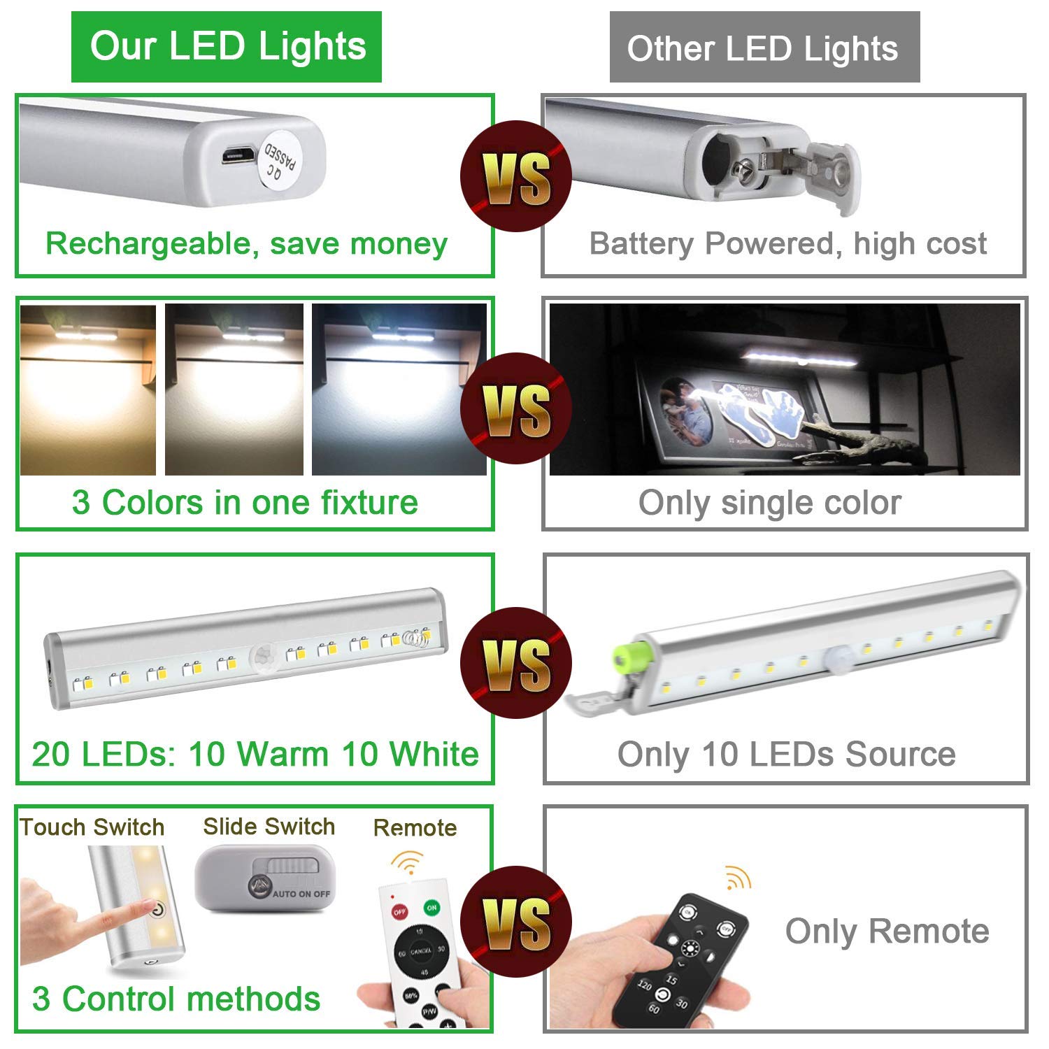 SZOKLED 20LED Under Cabinet Lighting Remote Control, Wireless Closet Lights Rechargeable Under Counter Lights for Kitchen, Hallway, Display, Multiple Colors (4 Pack)