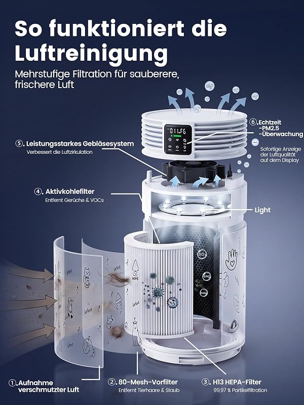 Luftreiniger HEPA H13, CADR 350m³/h, PM2.5 Sensor, bis 108 m²