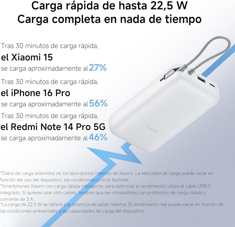 22.5W Power Bank 20000mAh (Integrated Cable) Gris Oscuro