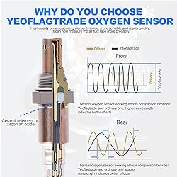 Yeoflagtrade Oxygen Sensor 234-4797 234-9040 O2