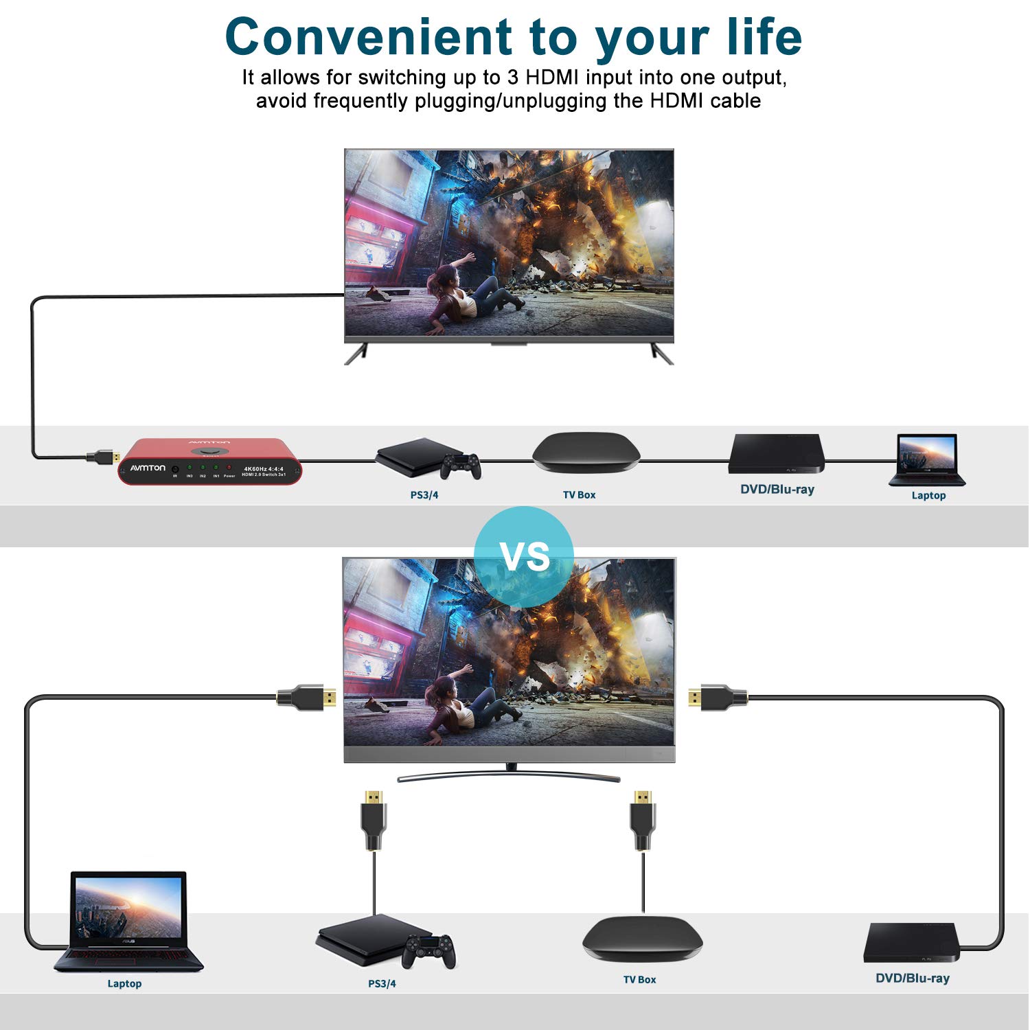 AVMTON 4K HDMI 2.0 Switch 3 Port,HDMI Switcher Splitter 3 in 1 Out,Aluminum Red HDMI Selector Box with Remote Supports 4K@60Hz Ultra HD3D 2160P 1080P for DVD,PS3/4 TV/X Box Fire Stick Blu-Ray Player: Industrial & Scientific