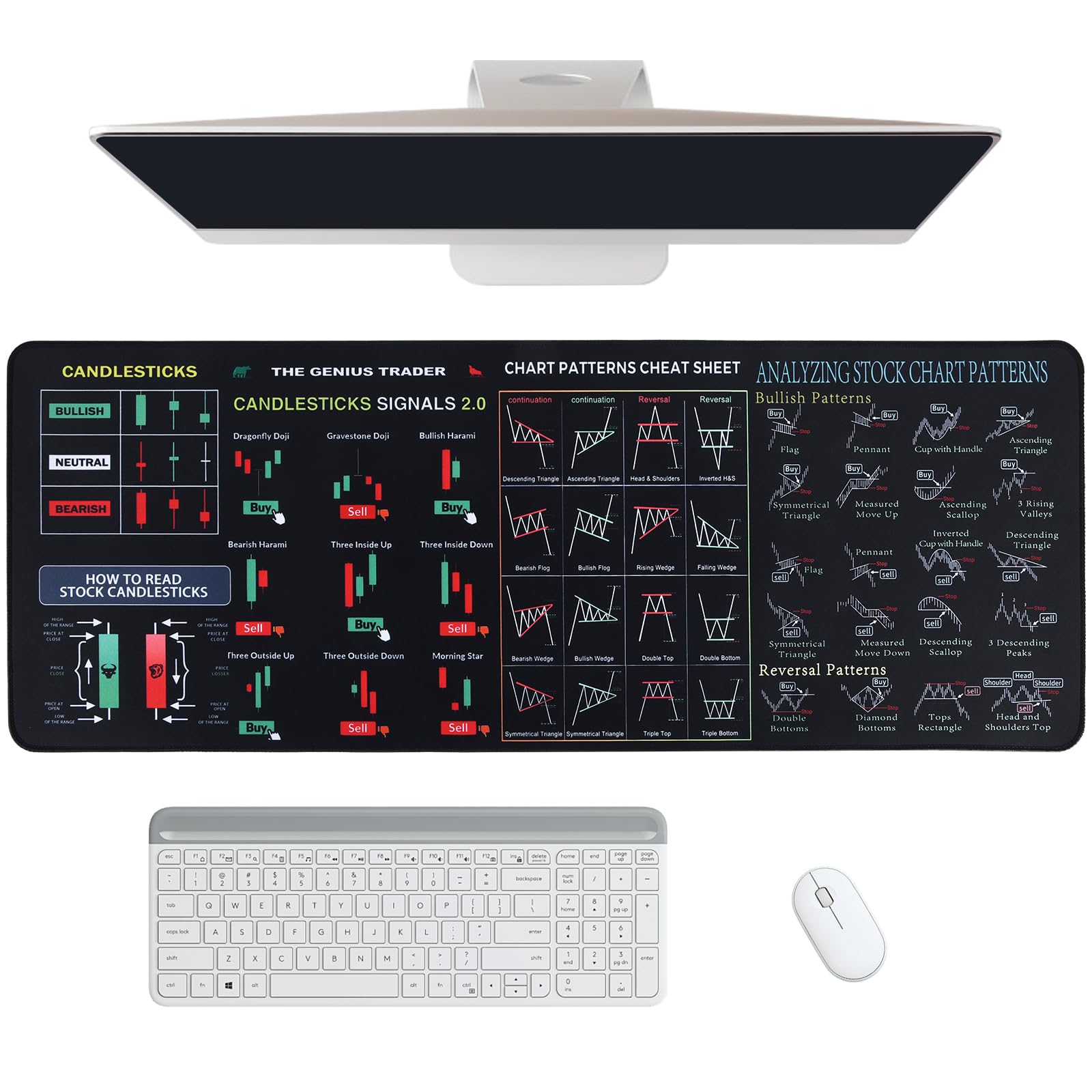 Photo 1 of Trading Mouse Pad, Stock Market Mouse Pad with Chart Patterns Cheat Sheet, Day Trading Accessories Pattern Mouse, Gift for Day Trader Investor