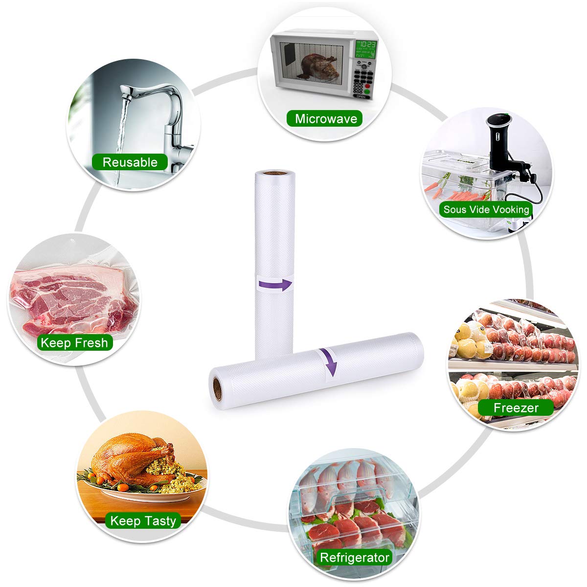 Vakuumierbeutel ACRATO Vakuumbeutel Vakuumrollen 28 cm x 300 cm, 2 Rollen Folienbeutel Strukturbeutel für alle Vakuumiergeräte, Einfrieren Mikrowellen und Sous Vide Verwendbar Transparent