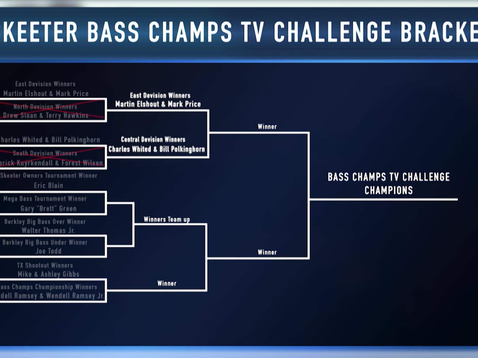 Skeeter Wiring Diagram - Complete Wiring Schemas