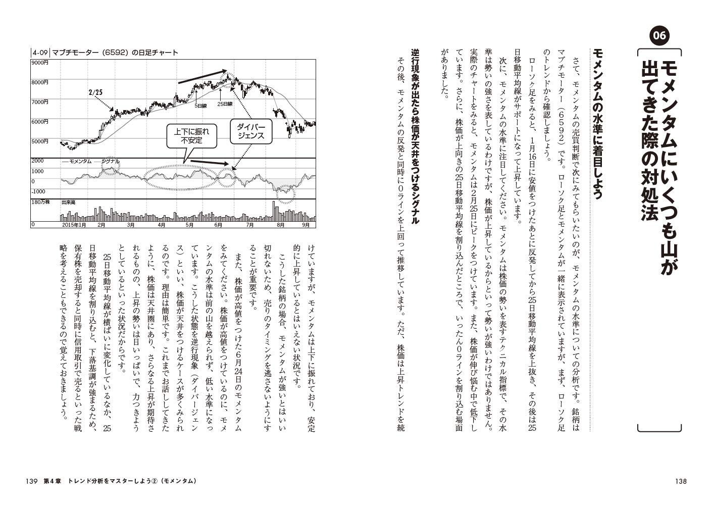 ど素人が読める株価チャートの本 福永 博之 本 通販 Amazon