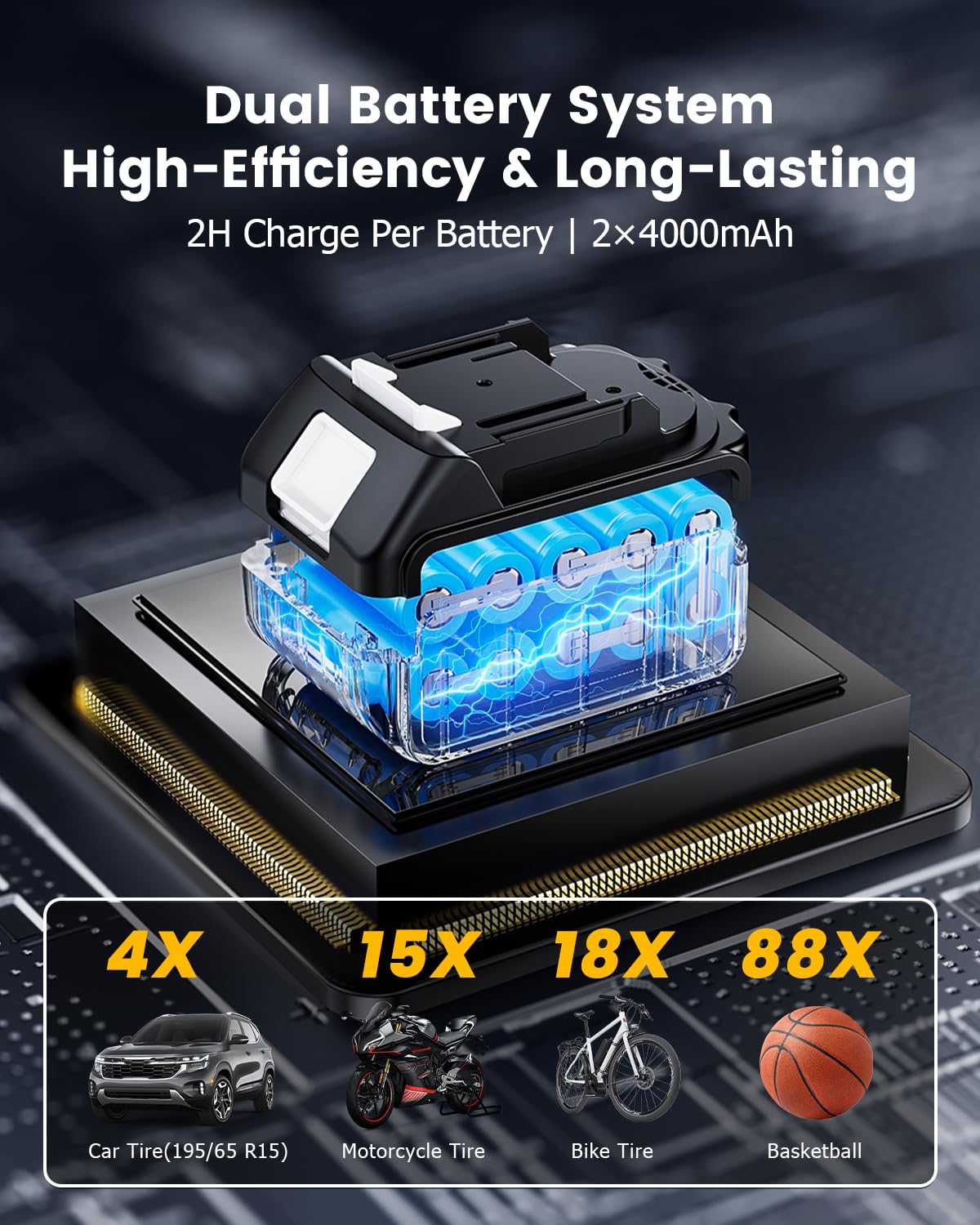 Portable Tire Inflator for Car with 2x4000Mah 21V Batteries, Runs Quiet, Auto Off, Fast Powerful Cordless Battery Powered Air Pump Compressor, Max 150Psi w/Accurate Digital Pressure Gauge