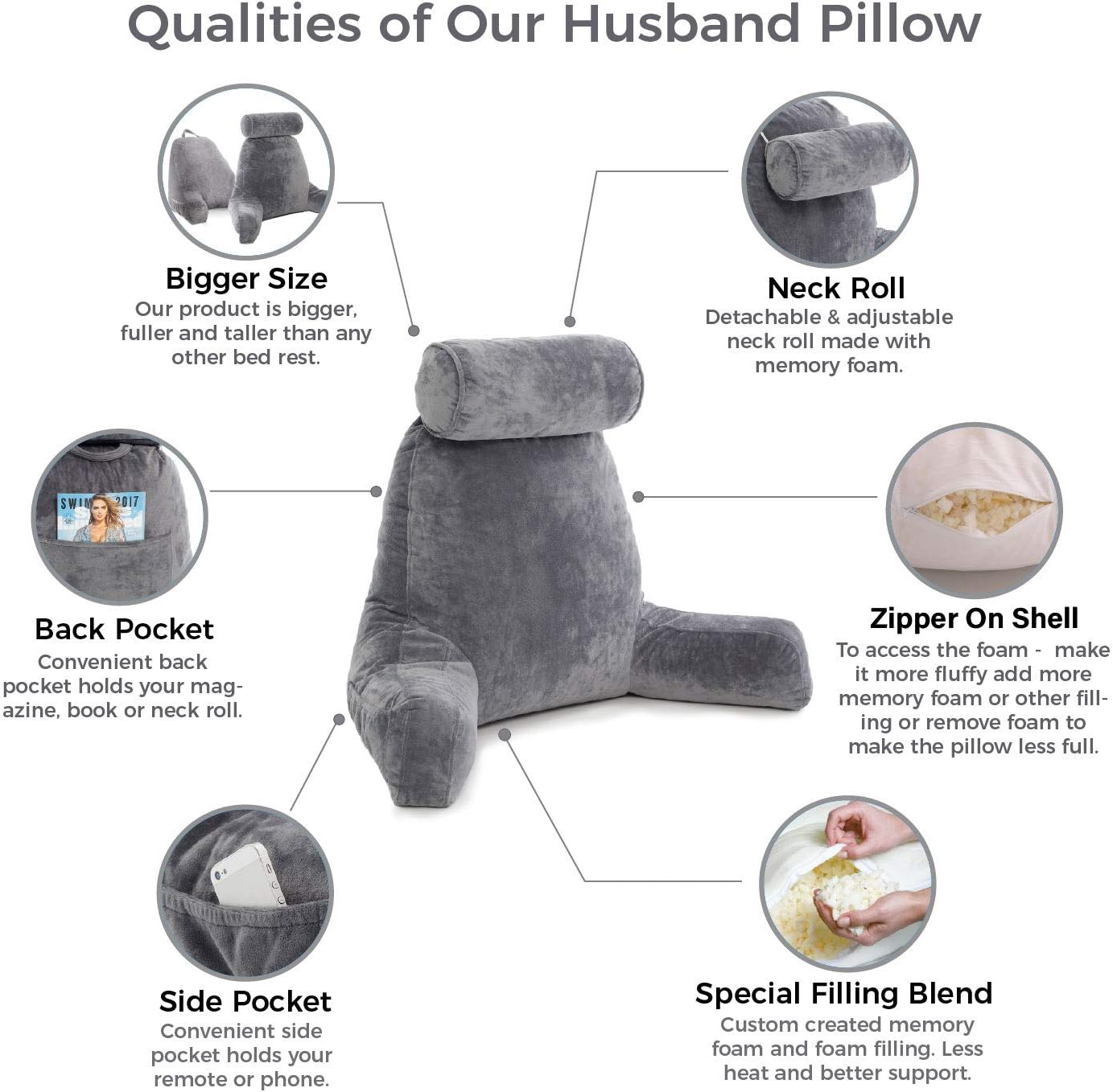 Husband Pillow - Dark Grey, Big Backrest Reading Bed Rest Pillow with Arms, Plush Memory Foam Fill, Remove Neck Roll Off Bungee, Change Covers, Zipper On Shell of Bed Chair for Adjustable Loft: Home & Kitchen