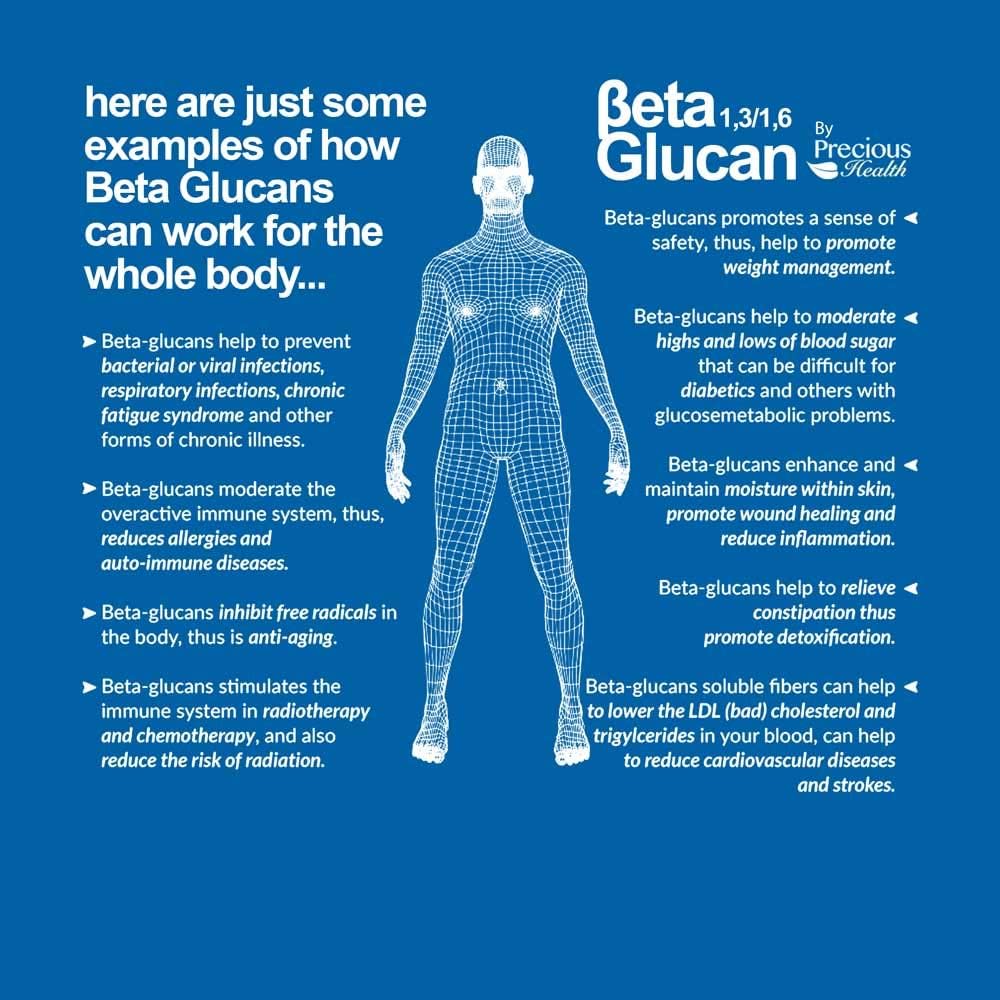 Beta Glucan Capsules Premium Quality Beta Glucans 1,3/1,6, 60