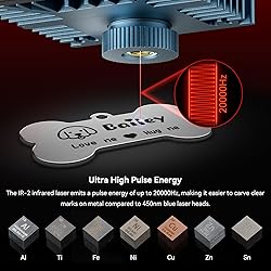 SCULPFUN IR-2 1064nm Infrared Laser Module for