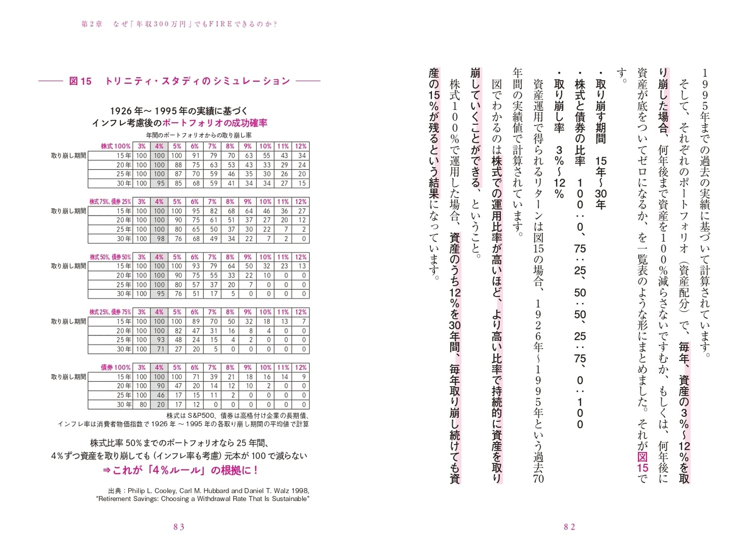 年収300万円fire 貯金ゼロから7年でセミリタイアする お金の増やし方 山口 貴大 ライオン兄さん 本 通販 Amazon 年収300万円fire 貯金ゼロから7年でセミリタイアする お金の増やし方 山口 貴大 ライオン兄さん 本 通販 Amazon