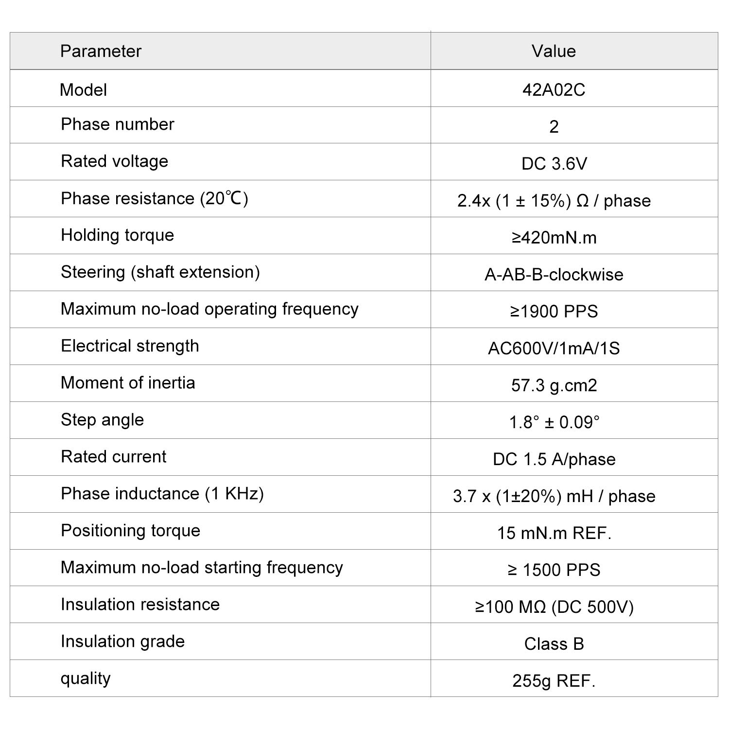 42a02c stepper motor datasheet Clearance