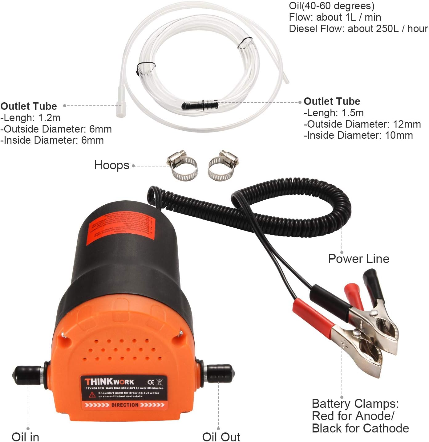 How To Use Oil Change Pump / New 6l Oil Fluid Liquid Extractor Boat Car