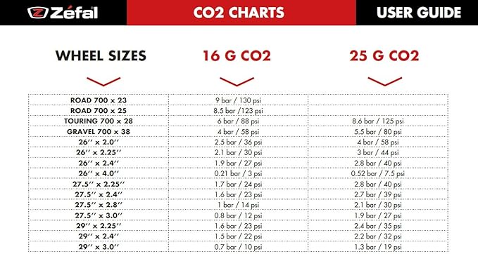 c02 cartridge sizes