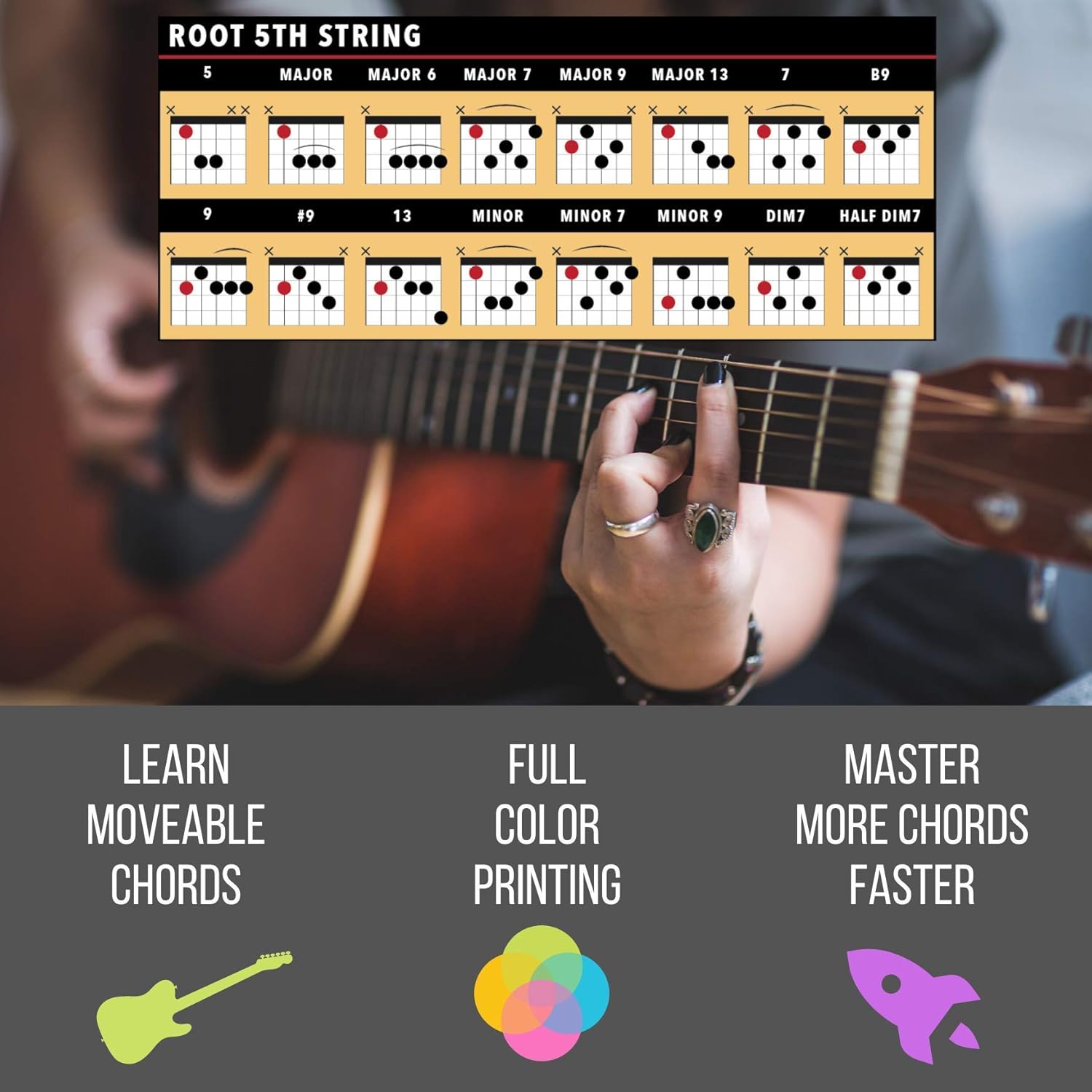 Amazon Com Ivideosongs Grafico De Acordes De Guitarra 4 X 6 97 Graficos De Referencia De Acorde De Guitarra Incluye Mas De 150 Lecciones Gratis En Linea Home Kitchen