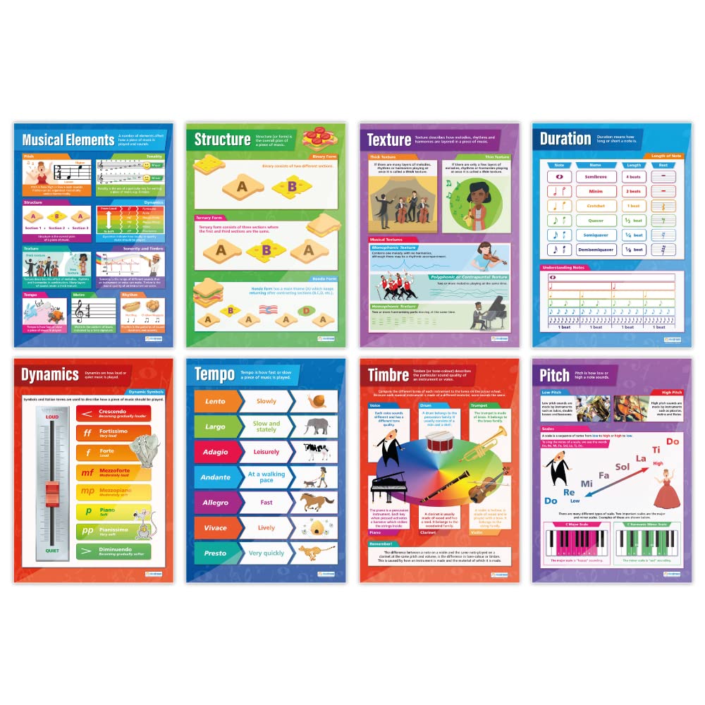 Daydream Education Musical Elements Posters - Set of 8 | Music Posters | Gloss Paper measuring 850mm x 594mm (A1) | Music Charts for the Classroom | Education Charts