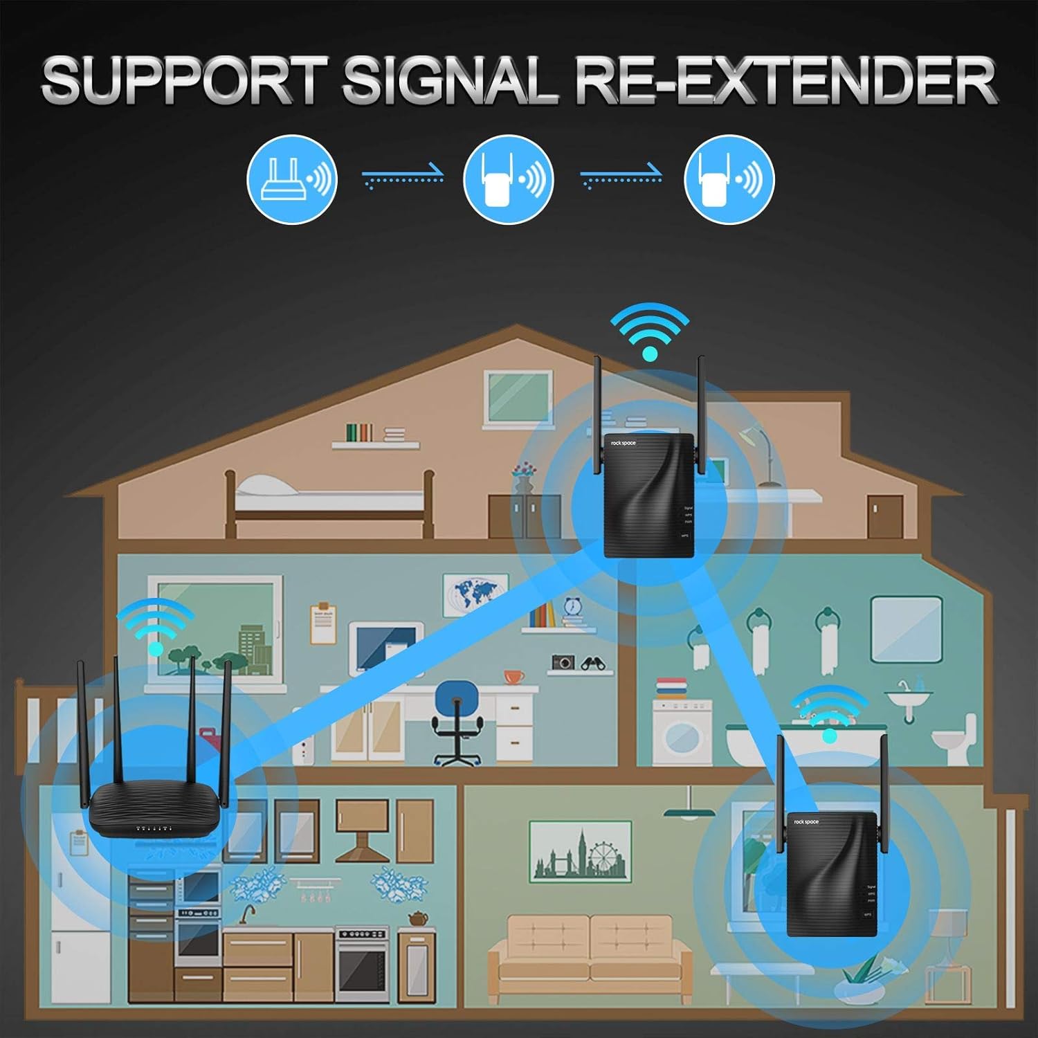 WiFi Range Extender - 1200Mbps WiFi Repeater Wireless Signal Booster, 2.4 & 5GHz Dual Band WiFi Extender with Ethernet Port, Simple Setup: Computers & Accessories