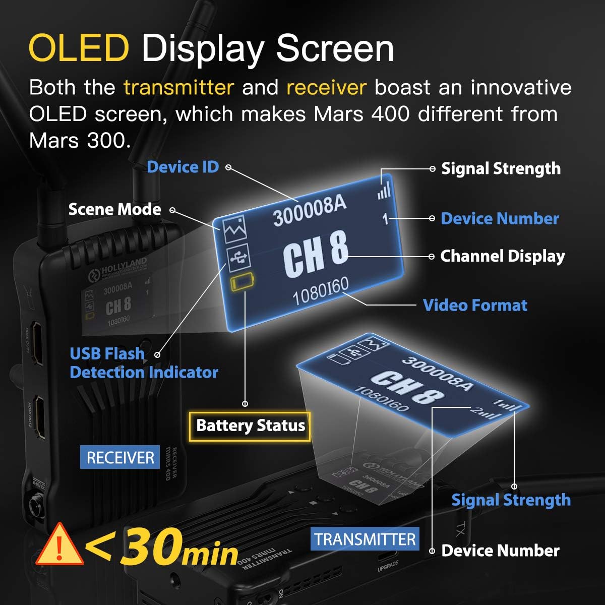Hollyland Mars 400 1080P Wireless Dual HDMI Video Transmission System, 400ft iOS & Android App Monitoring with 3 Scene Modes, OLED Display for Vlog, Live Streaming, Multi-Camera Production : Camera & Photo