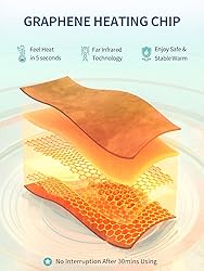 Slimpal Menstrual Heating Pad for Cramps, FSA HSA