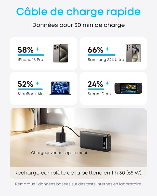 Batterie Externe 20000 mAh 87W Max avec Câble USB C Intégré