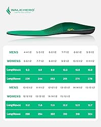 Walkhero Arch Support Insoles - Plantar Fasciitis