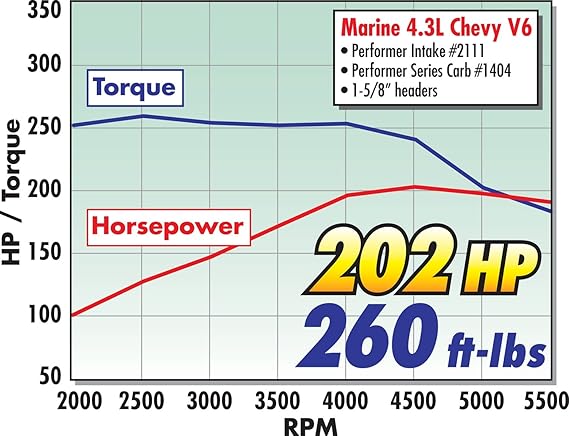 4 3l Vortec Engine Intake Diagram - Wiring Diagram Networks