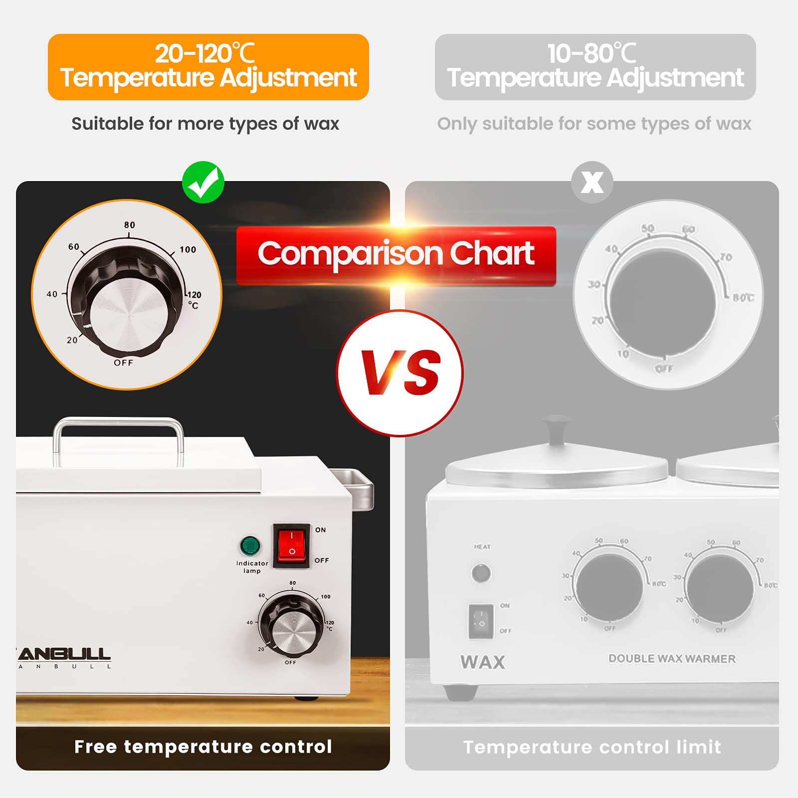 Anbull 5.5lb Professional Single Wax Warmer, Electric Lagre 2.5L Wax Heater Pot for Hair Removal with 20-120℃ Temperature Control, Paraffin Hot Facial Skin SPA Equipment