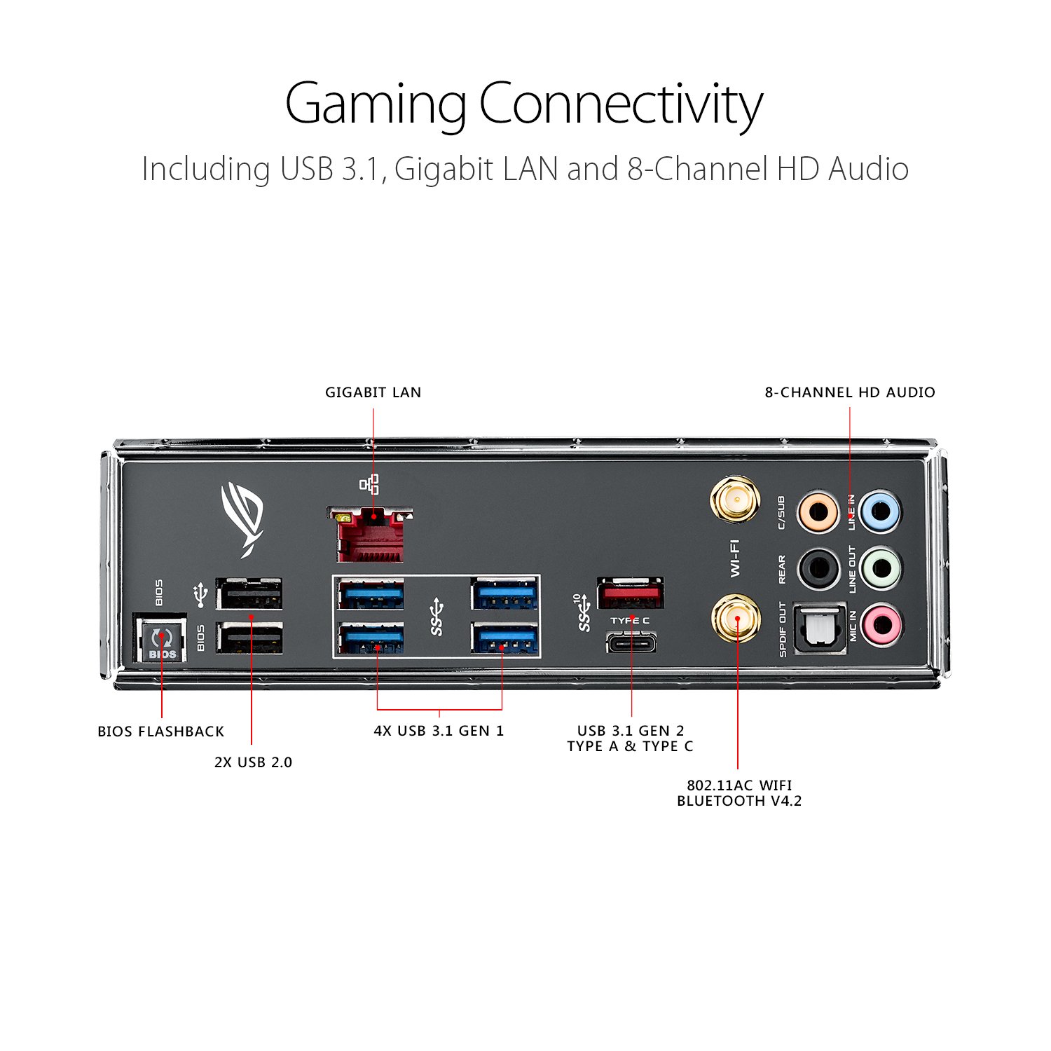 ASUS ROG STRIX X299-E GAMING LGA2066 DDR4 USB