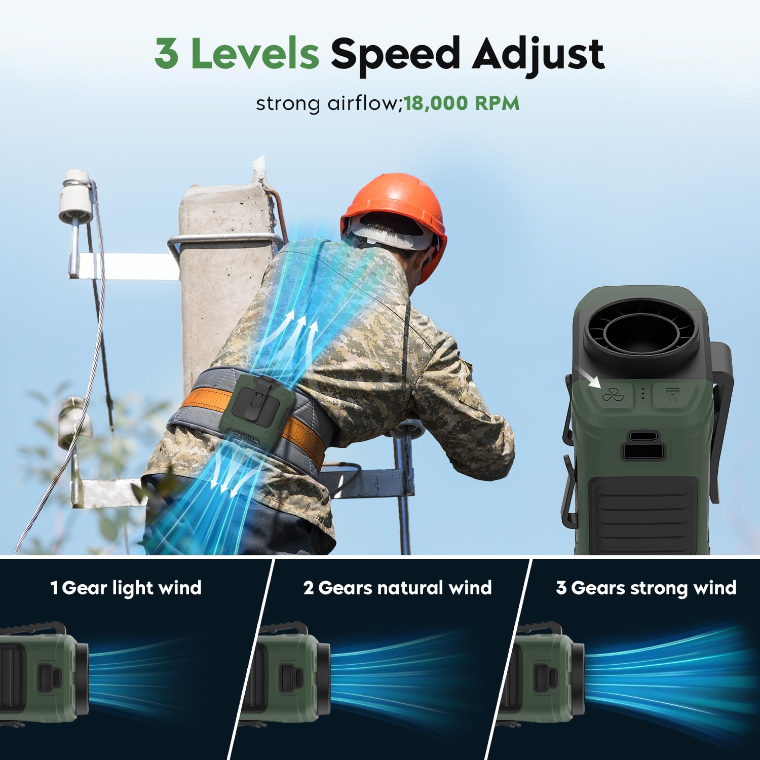 LOUISWARE Portable Waist Fan 10000mAh Rechargeable Waist Clip Fan 18000RPM With Max 12H Working Time 3-speed adjustment with LED flashlight Portable Fan for Outdoor Jobsite and etc