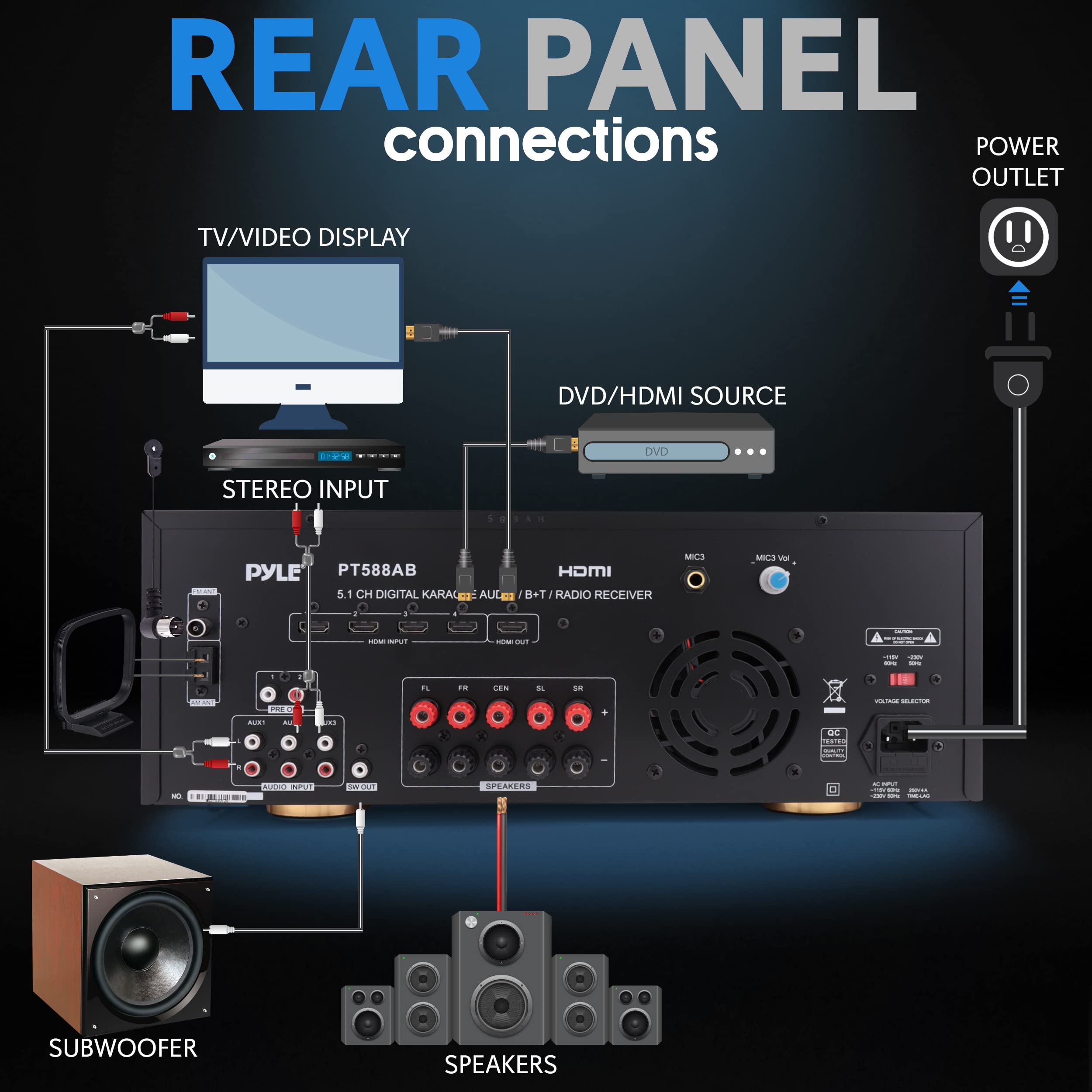 Pyle Wireless Bluetooth Power Amplifier System - 420W 5.1 Channel Home Theater Surround Sound Audio Stereo Receiver Box w/RCA, AUX, Mic w/Echo, Remote - for Subwoofer Speaker - Pyle PT588AB.6