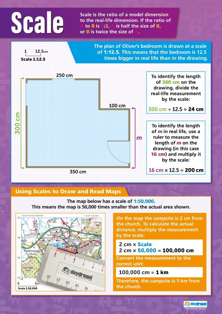 Scale | Math Posters for Common Core State Standards (CCSS) | Gloss Paper 33” x 23.5” | Math Charts for The Classroom | Education Charts by Daydream Education