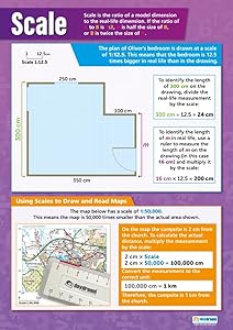 Scale | Math Posters for Common Core State Standards (CCSS) | Gloss Paper 33” x 23.5” | Math Charts for The Classroom | Education Charts by Daydream Education