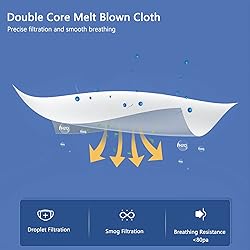 BLScode KN95 Face Mask 60 Pack White,Individually