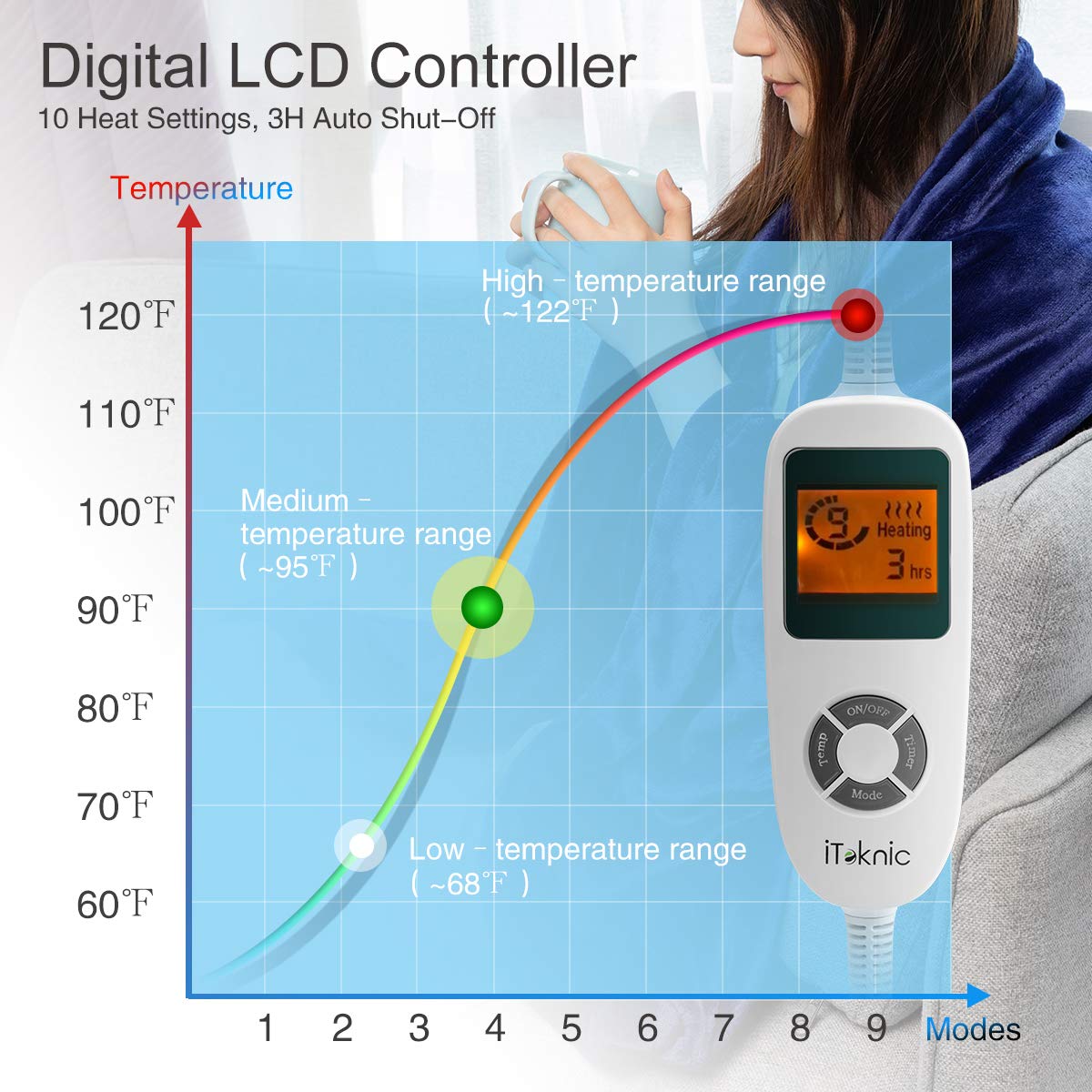 iTeknic Electric Blanket Heated Throw with Fast Heating Technology, 10 Temperature Settings, Overheating Protection and Auto Shut Off 61\