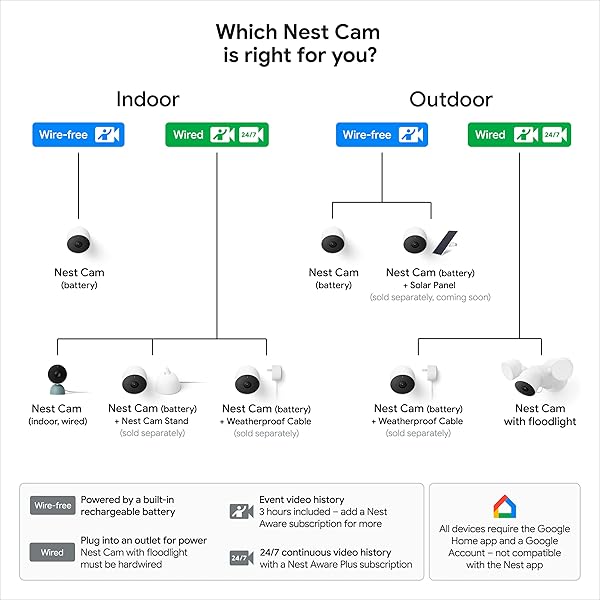 GOOGLE NEST CAM OUTDOOR OR INDOOR, BATTERY – 2ND GENERATION – 1 PACK