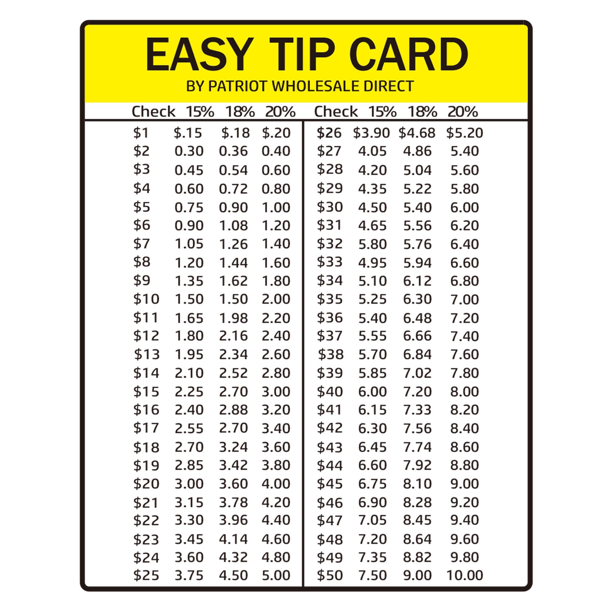 Tip Card for Wallet or Pocket Easy Tip Card 3.5 * 2.8 Inch 15%- 20% Tip Amounts Cards Tips Cards 2Pcs Calculator Wallet for Restaurant Salon Delivery, and Other Services