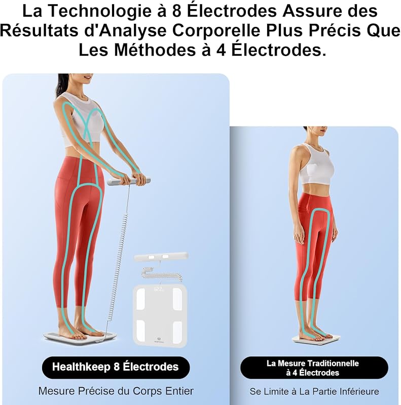 Pèse Personne Impédancemètre Balance Connectée avec 8 Electrodes Haute Précision, Composition Corporelle Complète avec 18 Données Corporelle pour Andriod et iOS