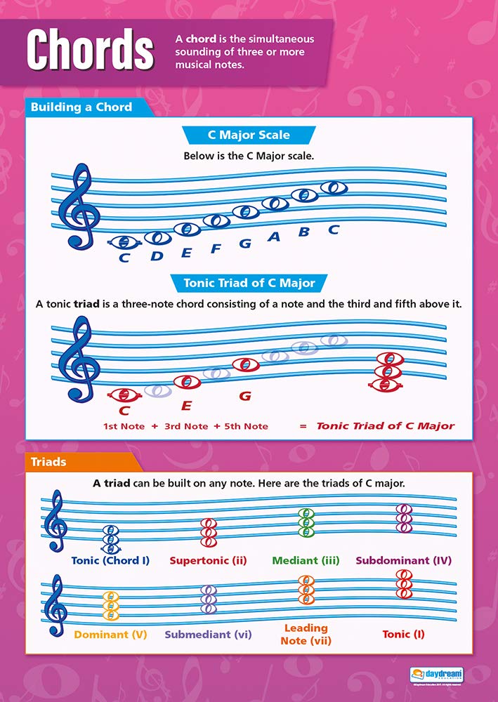 Daydream Education Chords | Music Posters | Gloss Paper measuring 850mm x 594mm (A1) | Music Charts for the Classroom | Education Charts