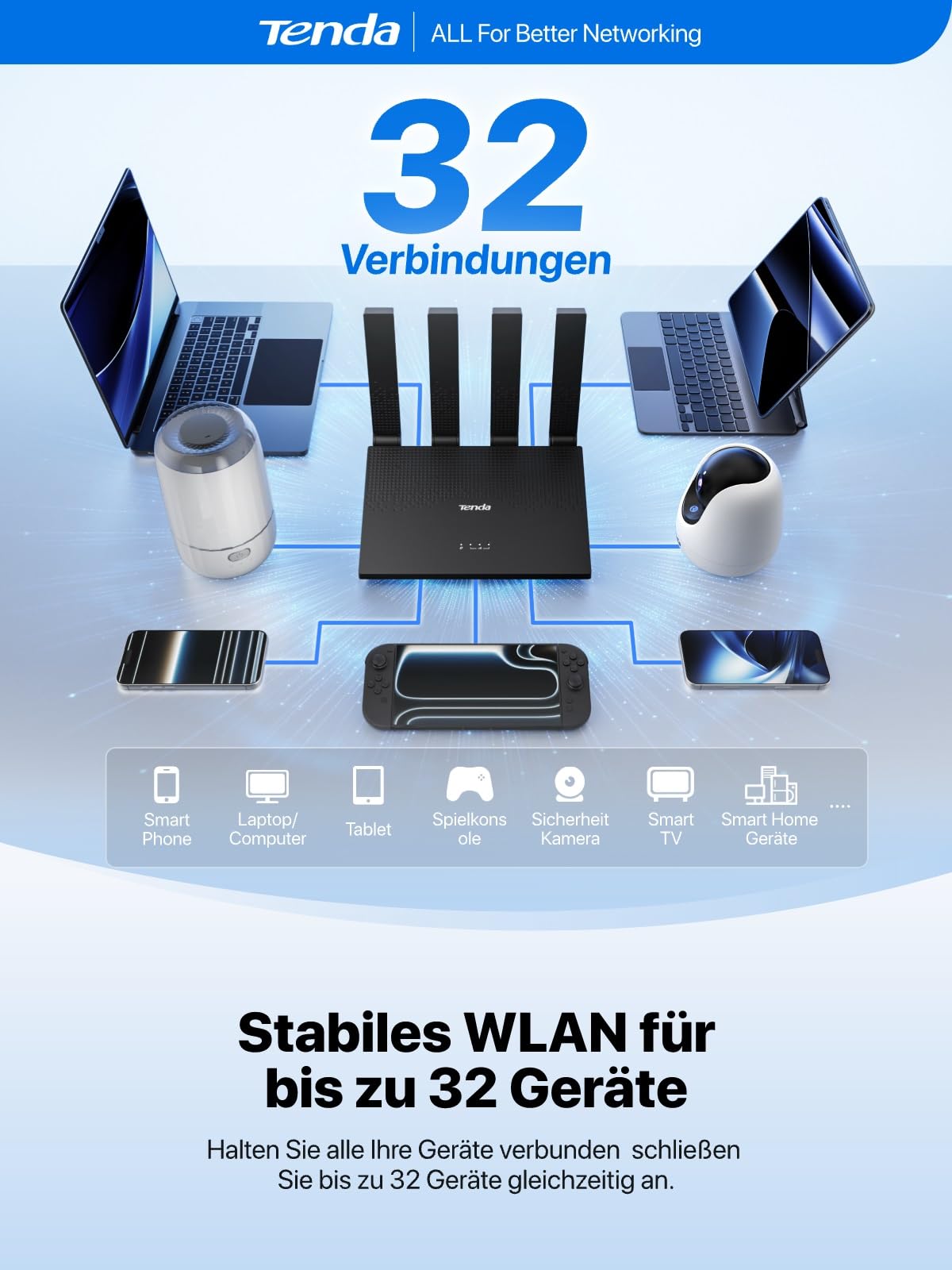 Tenda 4G LTE Router mit SIM Karte Modem N300 WLAN Cat4 4G03 Pro V2.0-4 Faltbare Antennen, USB-C Powerbank-Betrieb, LAN/WAN, Plug&Play, Mobiler für Wohnmobil, Camping, Homeoffice & Garten 9