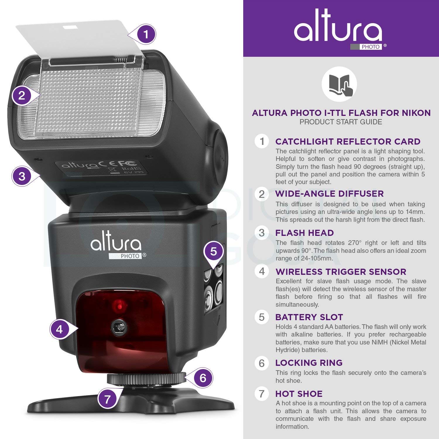 Altura Photo Professional Flash Kit for NIKON DSLR Includes ITTL
