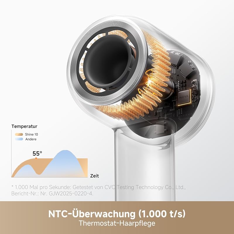 Shine 10 Haartrockner, schnelle Trock. m. Moisture Caring Tech, bürstenl. Motor m. 110.000 U/min, leise, Plasma-Ionen-Pflege, Konzentrator, NTC 1.000 t/s Wärmeregul., für zu Hause, Salon, Reisen