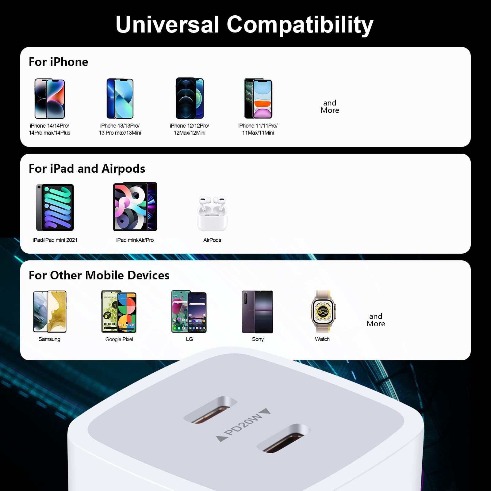 USB C Block,Sicodo 40W Dual USB C Wall Charger,2-Port PD 3.0 20W USB C Cube Power Adapter for iPhone 16/16 Pro/16 Pro Max/15/14/13/12/X Plus,Samsung Galaxy S24 Ultra,S23,Pixel 9Pro,USB C Wall Plug